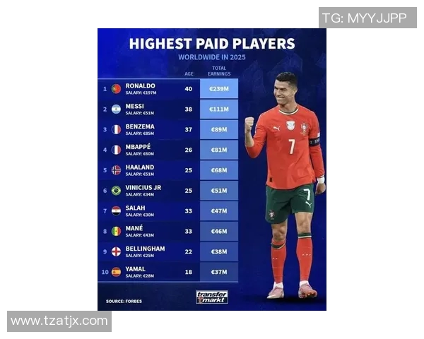 全球体育明星价值榜单揭晓谁将成为2023年最具商业价值的运动员